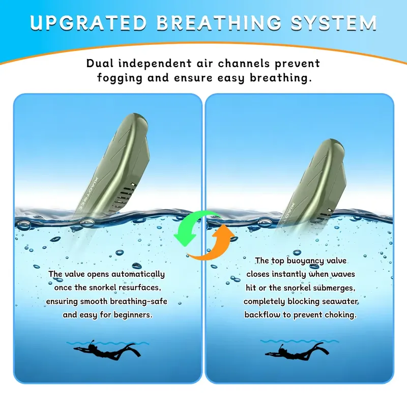 Máscara de Snorkel para Adulto - Snorkel Mask Full Face avaliação e preço
